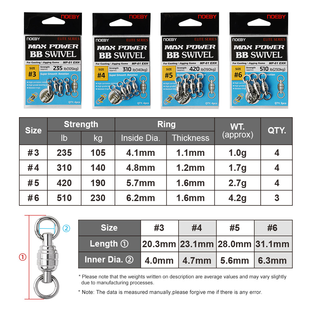 NOEBY Max Power BB Wirbel Hoch – Fishing Equipment And Tools Bewertung und Preis