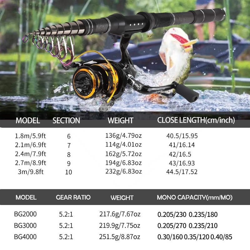 Kohlefaser-Teleskop-Angelruten – Landing Net Telescopic Bewertung und Preis
